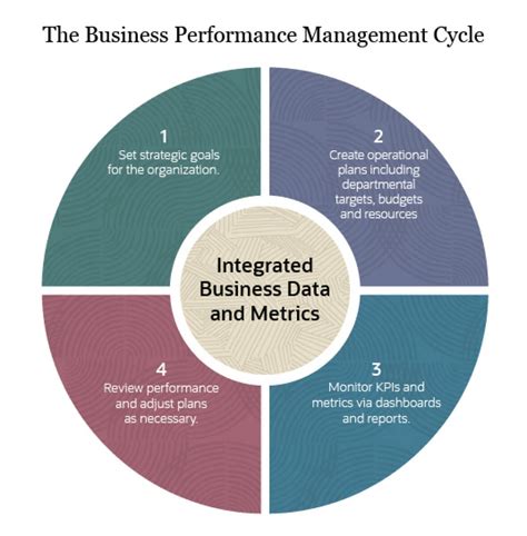 manago|Accelerate your business with Manago performance management